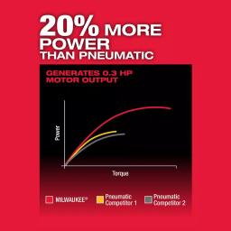 Milwaukee M12 FUEL 12V Brushless Right Angle Die Grinder Kit w/ (2) 2.0Ah Batteries thumbnail 3