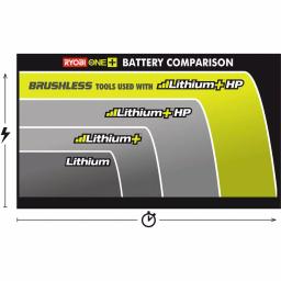 RYOBI 18V ONE+ Lithium-Ion Portable Power Source with Dual USB Ports thumbnail 5