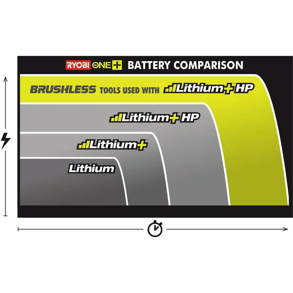 RYOBI 18V ONE+ Lithium-Ion Portable Power Source with Dual USB Ports