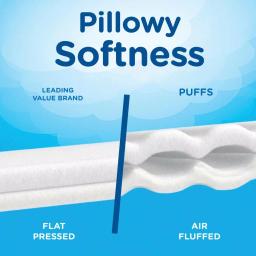 Puffs Plus Lotion 2-Ply Facial Tissue, 10-Count Box (4-Pack, 24 Case) thumbnail 9