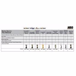 Triumph Twist Drill Black Oxide High Speed Steel Twist Drill Bit Set, 15-Piece thumbnail 2