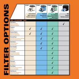 RIDGID Replacement Filter Set: VF3400 Pleated Paper & VF3700 Foam Filter for 3 to 4.5 Gal. Wet/Dry Vacuums thumbnail 5