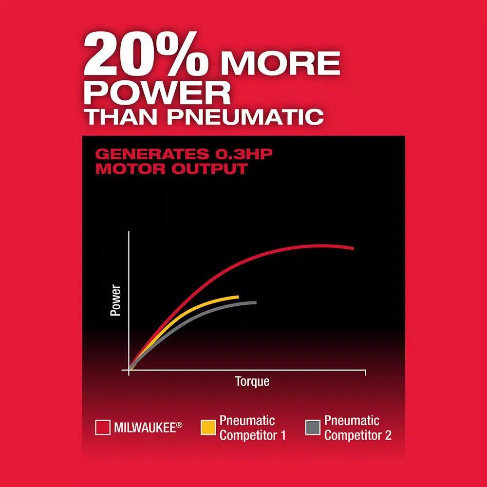 Milwaukee M12 FUEL 1/4 in. Brushless Cordless Straight Die Grinder Kit with Two 2.0 Ah Batteries