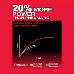 Milwaukee M12 FUEL 12V Brushless Cordless 1/4 in. Straight Die Grinder (Tool-Only) thumbnail 5