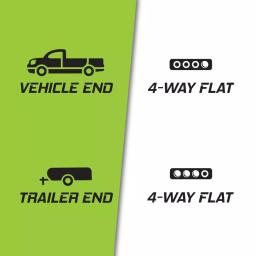 TowSmart 60 in. 4-Way Flat Trailer Electrical Connector with 18-Gauge Bonded Wire thumbnail 3