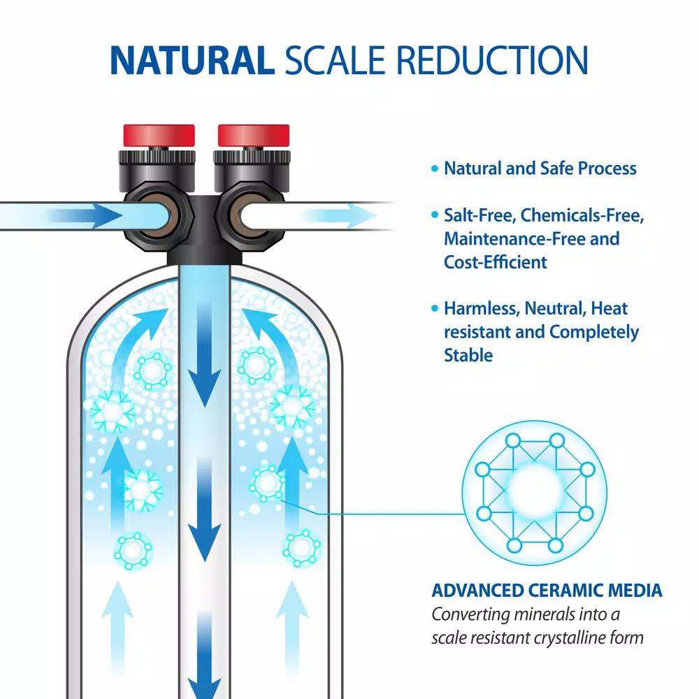 APEC Water Systems Futura 15 GPM Salt-Free Whole House Water Softener System with Protective Neoprene Coat