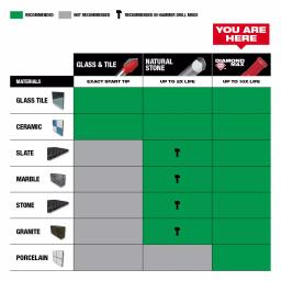 Milwaukee Diamond MAX Hole Saw 3-Piece Set for Tile, Stone, and Glass thumbnail 5