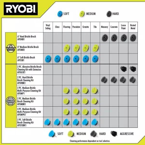 RYOBI 4-Piece Multi-Purpose Cleaning Accessory Kit with Hex Shank Brushes