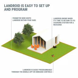 Worx Landroid M 20V Robotic Lawn Mower, 4 Ah Lithium-Ion Battery, 7 in. Cutting Width, Wi-Fi & App Control thumbnail 7