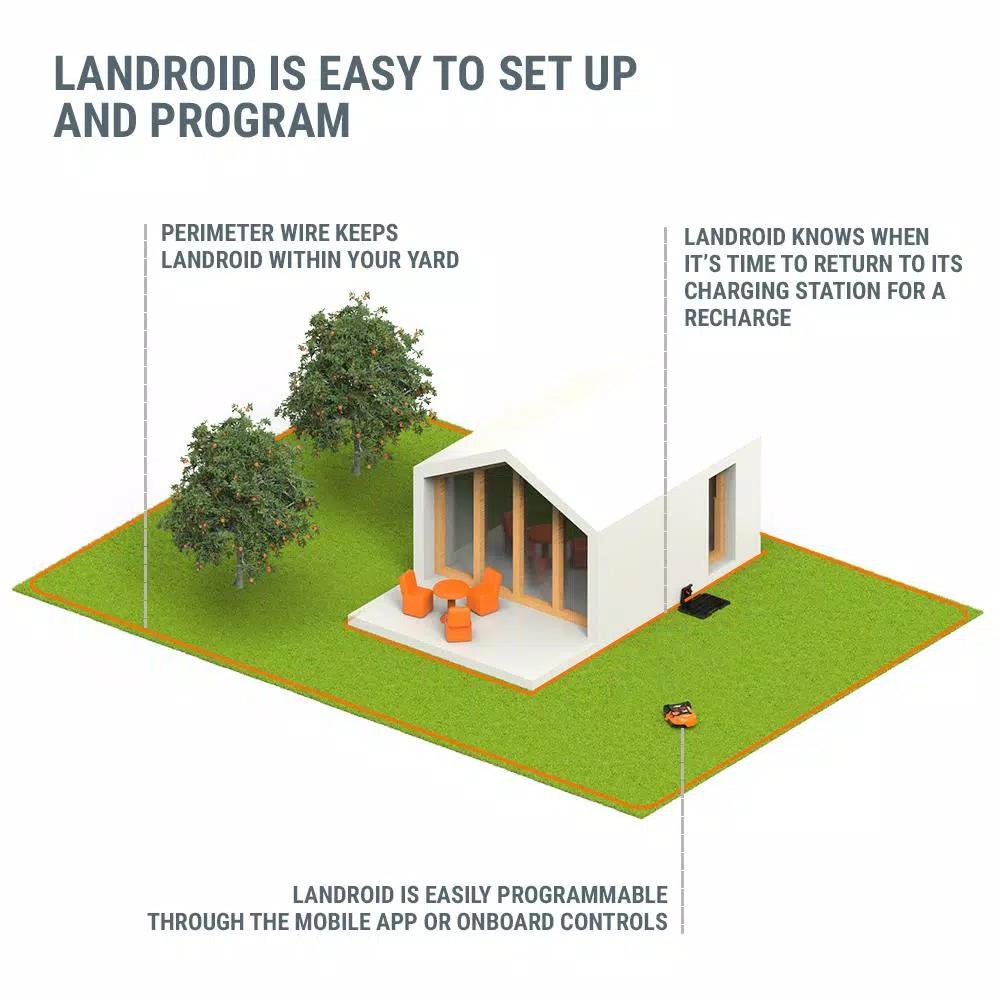 Worx Landroid M 20V Robotic Lawn Mower, 4 Ah Lithium-Ion Battery, 7 in. Cutting Width, Wi-Fi & App Control