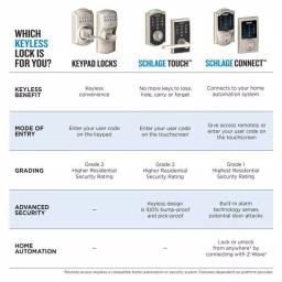 Schlage Camelot Satin Nickel Keypad Electronic Deadbolt and Georgian Knob Set thumbnail 4