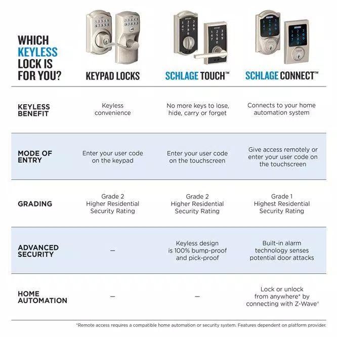 Schlage Camelot Satin Nickel Keypad Electronic Deadbolt and Georgian Knob Set