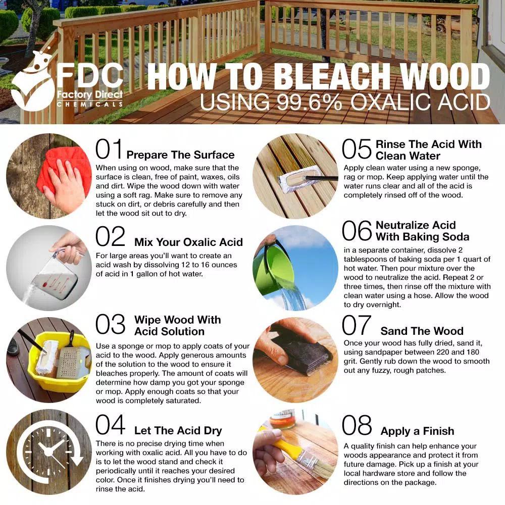 Eco Clean 99.6% Pure Oxalic Acid Powder, 2 lb - Concentrated Rust and Wood Stain Remover