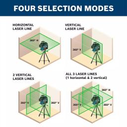 Bosch GLL3-300G 360-Degree Green Self-Leveling 3-Plane Laser Level thumbnail 2