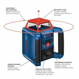 Bosch REVOLVE2000 Self-Leveling Horizontal/Vertical Rotary Laser Kit thumbnail 2