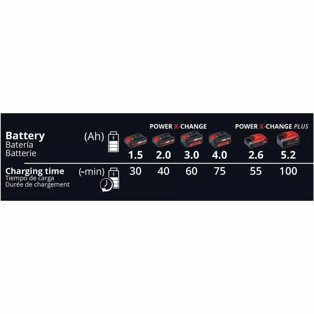 Einhell Power X-Change 18V 3A Dual Port Lithium-Ion Fast Battery Charger Station