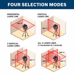 Bosch GLL3-300 360-Degree 3-Plane Self-Leveling Line Laser, 300 ft. Range thumbnail 7
