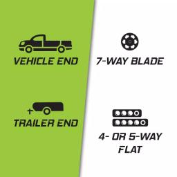 TowSmart 7-Way Blade to 4 or 5-Way Flat Electrical Trailer Adapter thumbnail 3