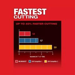 Milwaukee M18 FUEL 18V Brushless Oscillating Multi-Tool (Tool-Only) thumbnail 6