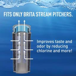Brita Stream Replacement Water Filter Cartridges, BPA-Free, 3-Pack thumbnail 5