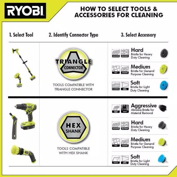 RYOBI 4V Cordless Compact Scrubber with Hex Shank Compatibility