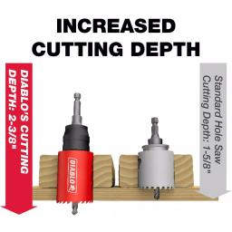 DIABLO 5 in. Bi-Metal Hole Saw with Snap-Lock Plus Mandrel Compatibility thumbnail 3