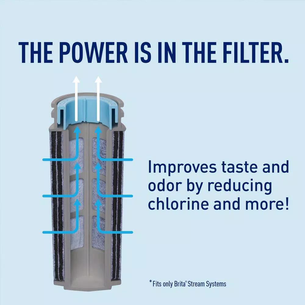 Brita Stream 10-Cup Filter-As-You-Pour Water Pitcher with Filter, Lake Blue
