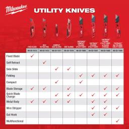 Milwaukee Fixed Blade Utility Knife with Tool-Free Blade Change and Onboard Storage thumbnail 6