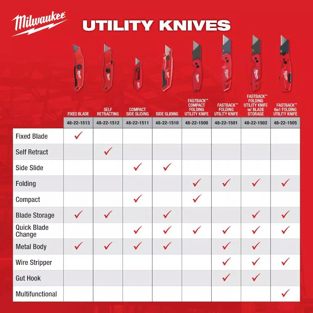Milwaukee Fixed Blade Utility Knife with Tool-Free Blade Change and Onboard Storage