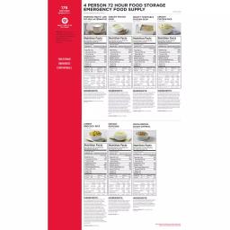 Augason Farms 72-Hour 4-Person Emergency Food Supply Evacuation Pail - 176 Servings thumbnail 2