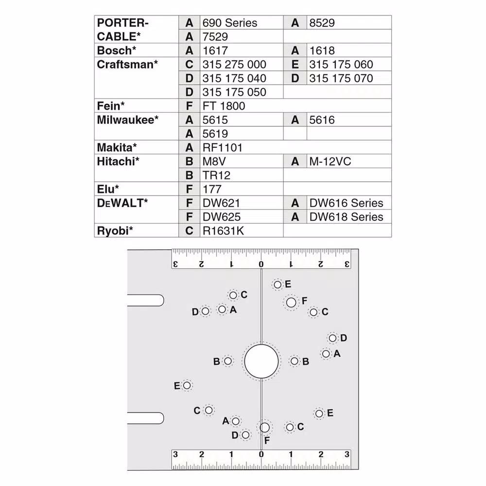 POWERTEC Router Fluting Jig for Custom Moldings and Grooves