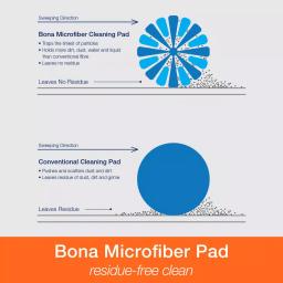 Bona Microfiber Cleaning Pad for Flat Mops thumbnail 8