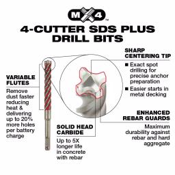 Milwaukee SDS Plus MX4 4-Cutter Carbide Hammer Drill Bit, 5/32 in. x 6 in. thumbnail 3