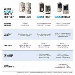 Schlage Elan Satin Chrome Electronic Keypad Door Lever with Plymouth Trim and Flex Lock thumbnail 7