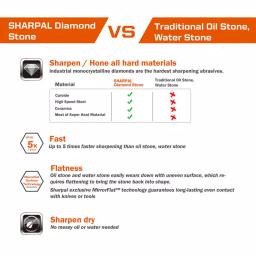 Sharpal 162N 8-in. Dual-Grit Diamond Whetstone Sharpener with Storage Base and Angle Guide thumbnail 6