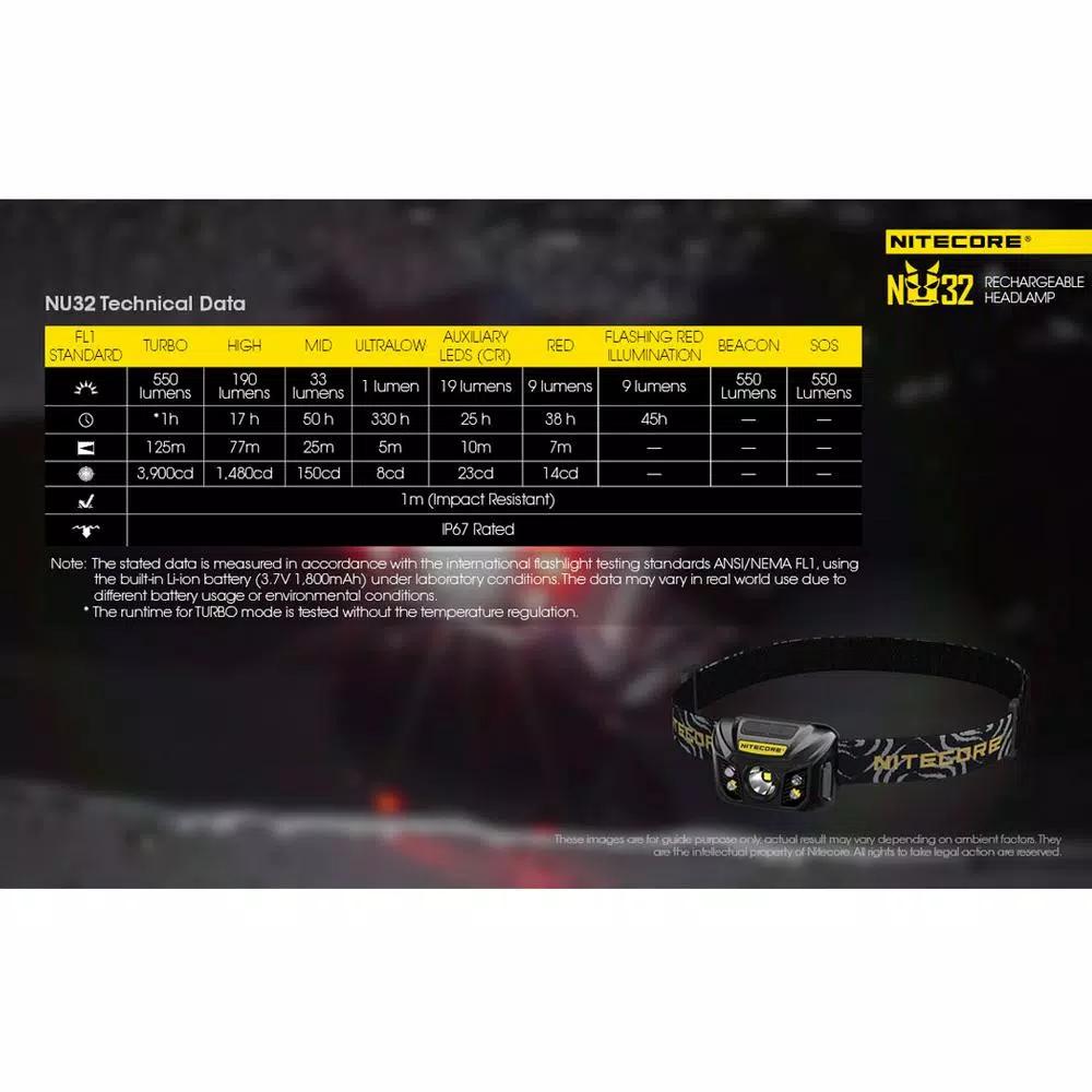 NITECORE NU32 USB Rechargeable LED Headlamp, 550 Lumens, Red Light & High CRI Auxiliary LEDs
