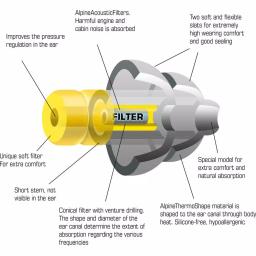 Alpine FlyFit ThermoShape Earplugs for Pressure Regulation and Noise Reduction thumbnail 3