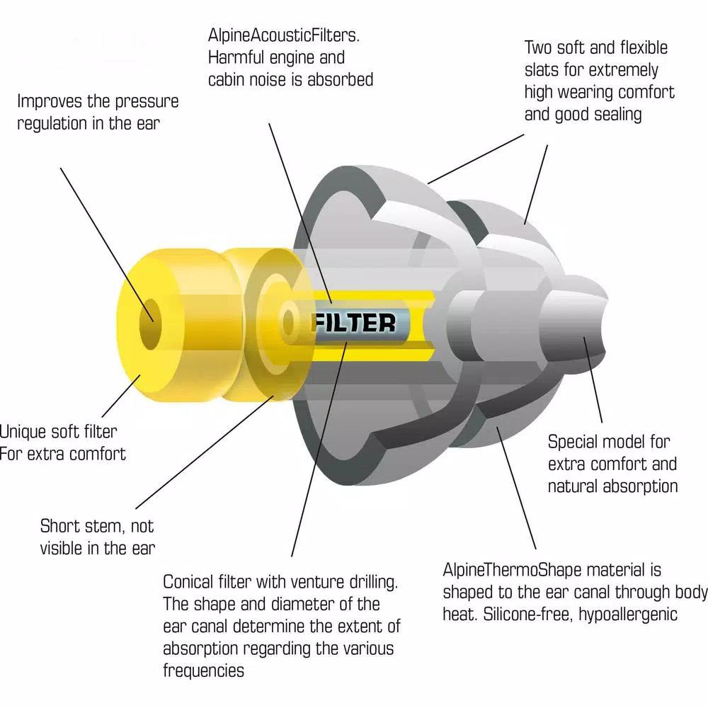 Alpine FlyFit ThermoShape Earplugs for Pressure Regulation and Noise Reduction