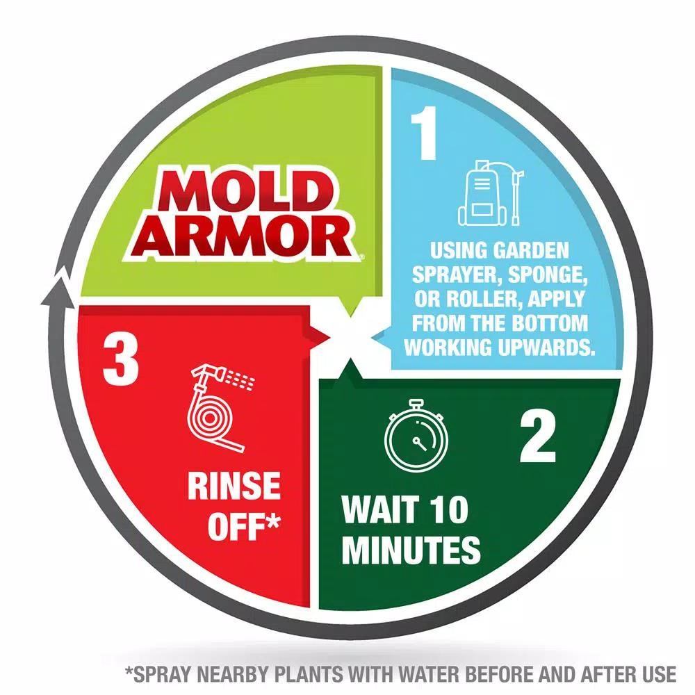 Mold Armor E-Z House Wash 1 Gal. Mold and Mildew Remover, Bleach-Based Outdoor Cleaner