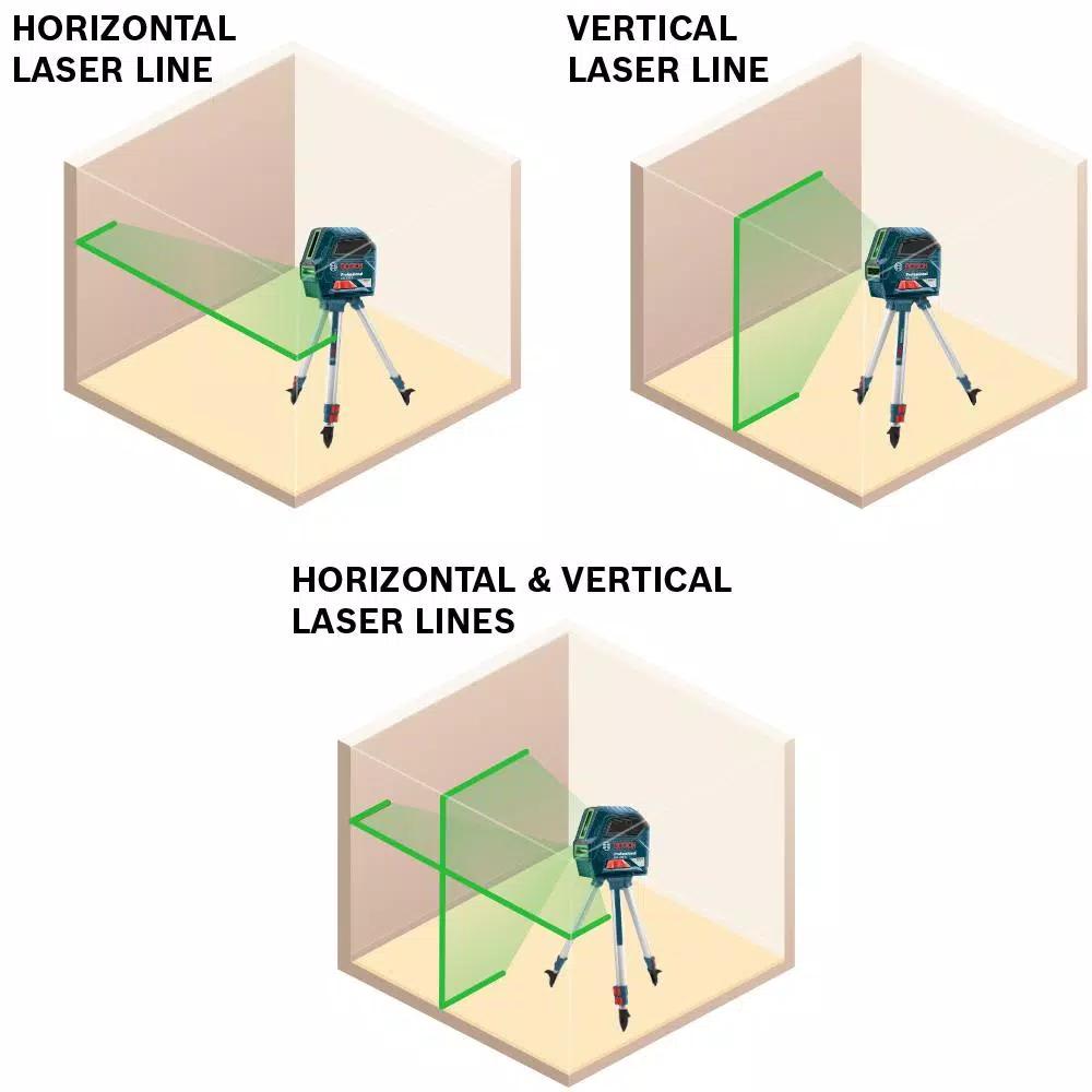Bosch Green Beam Self-Leveling Cross Line Laser (100 ft.) and BLAZE Laser Measure (135 ft.) Combo Kit