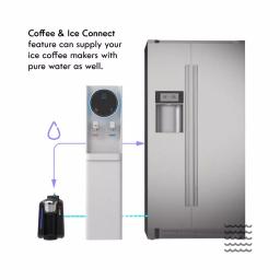 DRINKPOD Series 6 Bottleless Hot and Cold Water Cooler Dispenser with Ultra +3 Filtration - White thumbnail 6