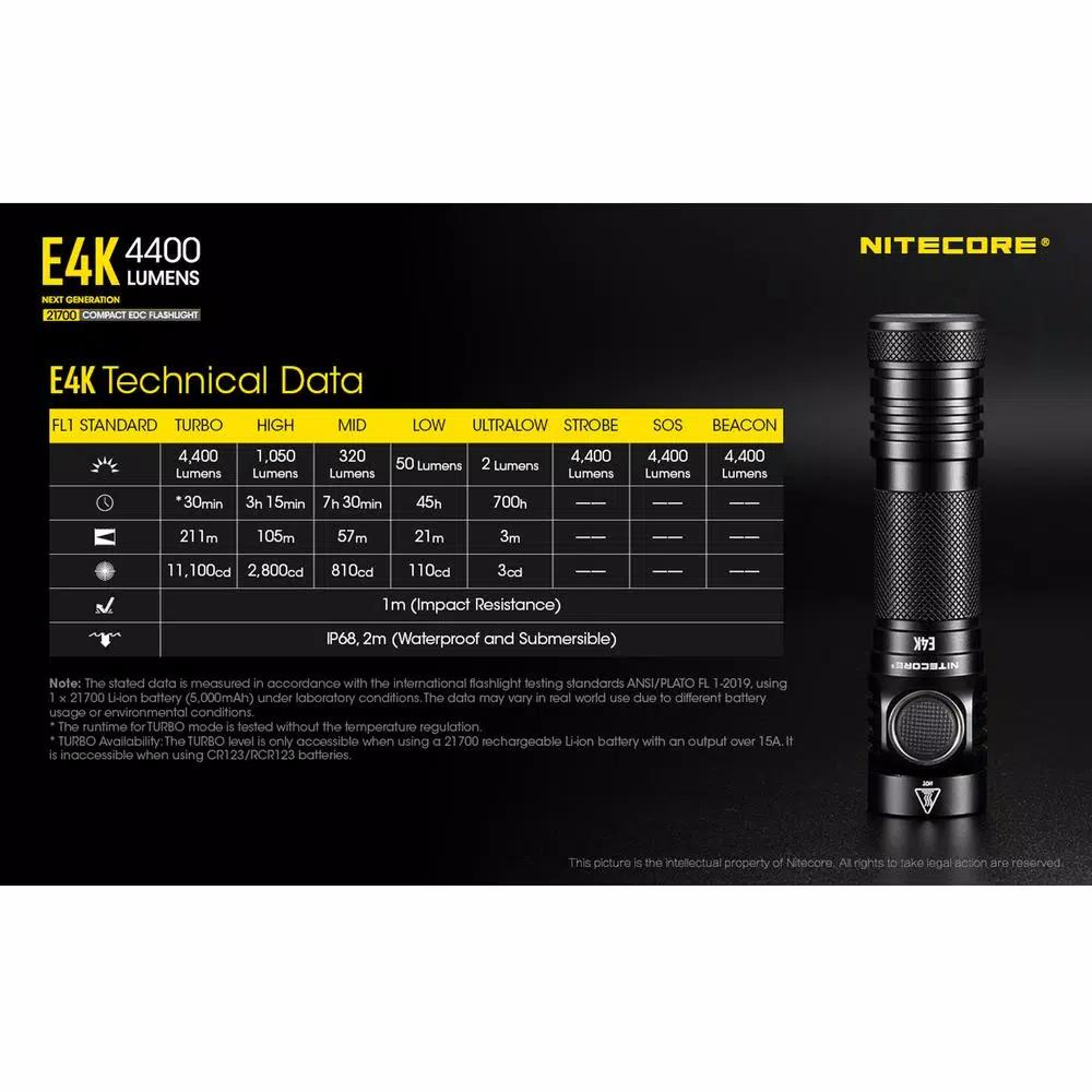 NITECORE E4K Tactical EDC Flashlight, 4400 Lumens, USB-C Rechargeable, Waterproof & Impact Resistant