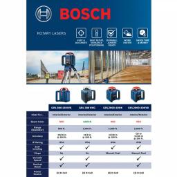 Bosch REVOLVE2000 Self-Leveling Horizontal Rotary Laser Kit with Receiver and Tripod thumbnail 3