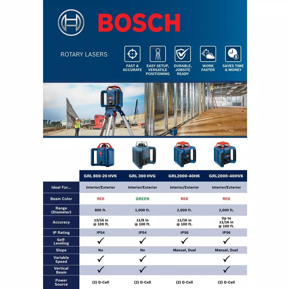 Bosch REVOLVE2000 Self-Leveling Horizontal Rotary Laser Kit with Receiver and Tripod