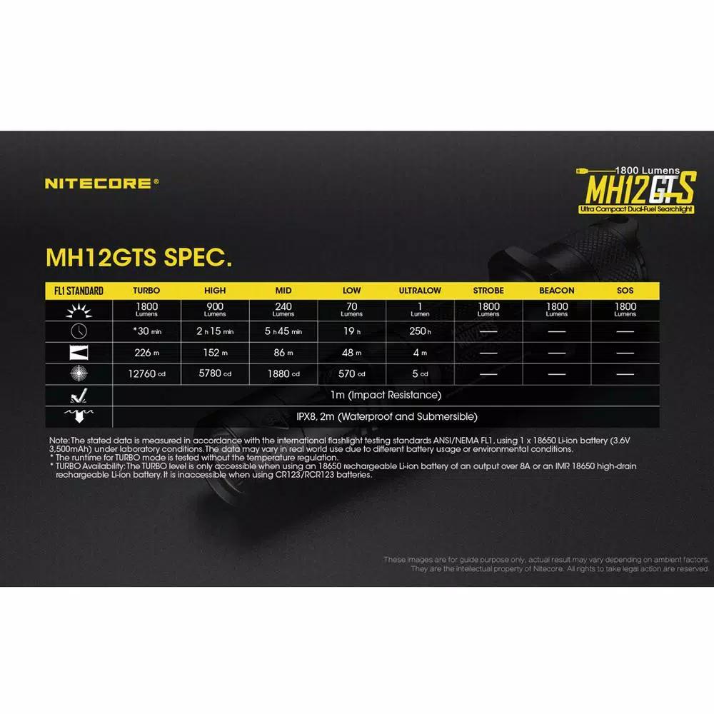 NITECORE MH12GTS 1800 Lumen Rechargeable LED Tactical Flashlight