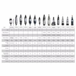 Dremel Rotary Tool Kit Bundle: 3000 Series Variable Speed & 200 Series Dual Speed Corded Tools thumbnail 4