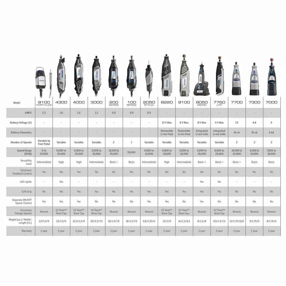 Dremel Rotary Tool Kit Bundle: 3000 Series Variable Speed & 200 Series Dual Speed Corded Tools