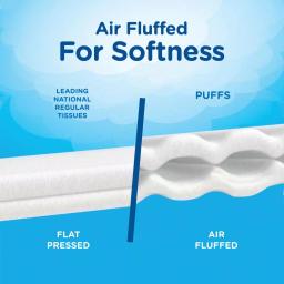 Puffs Ultra Soft Facial Tissues, Non-Lotion, 24 Case (56 Count per Box) thumbnail 9
