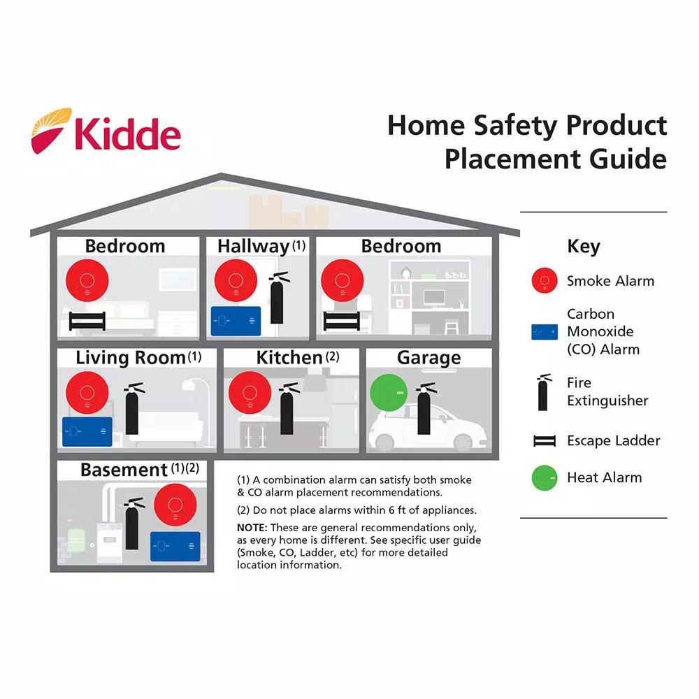 Kidde Hardwire Smoke and Combination Alarm Adapters for First Alert and BRK Models