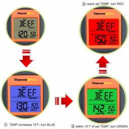 ThermoPro TP-06 Digital Meat Thermometer with Color-Changing LCD, Probe, and Timer - Orange thumbnail 4